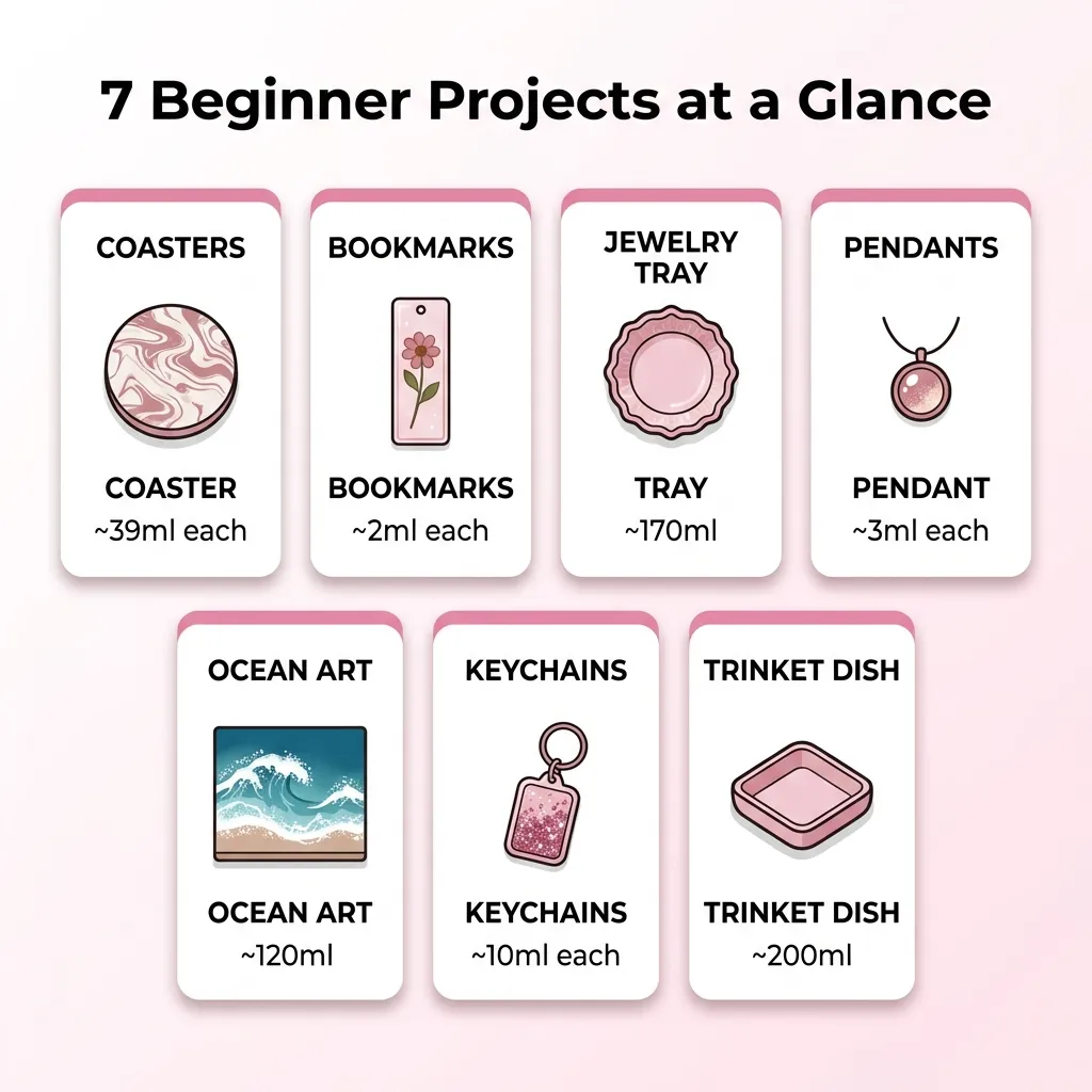 All 7 beginner resin projects at a glance with approximate resin amounts