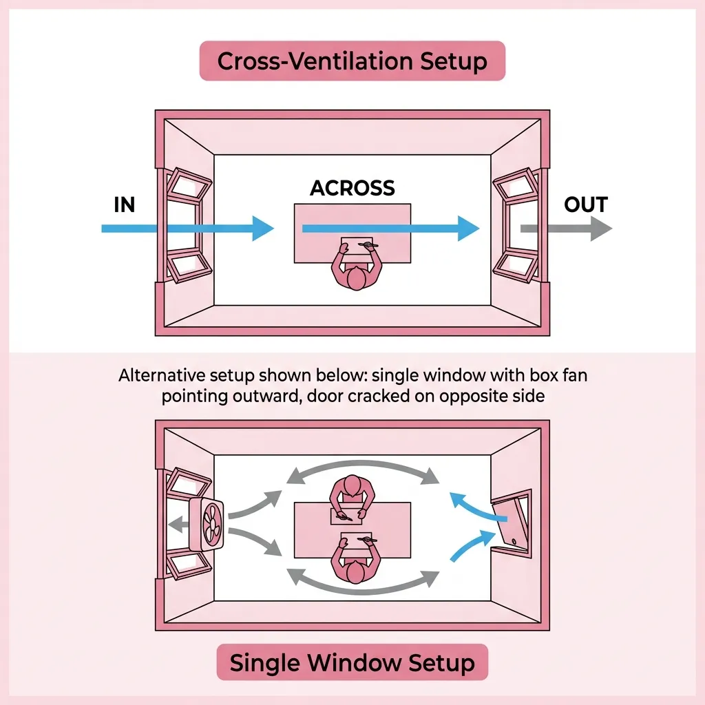 Proper cross-ventilation setups for a resin workspace — two-window and single-window configurations